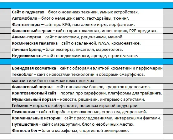 какую тематику выбрать для сайта