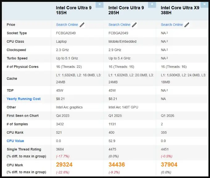 procesador Intel Core Ultra X9 388H portátil
