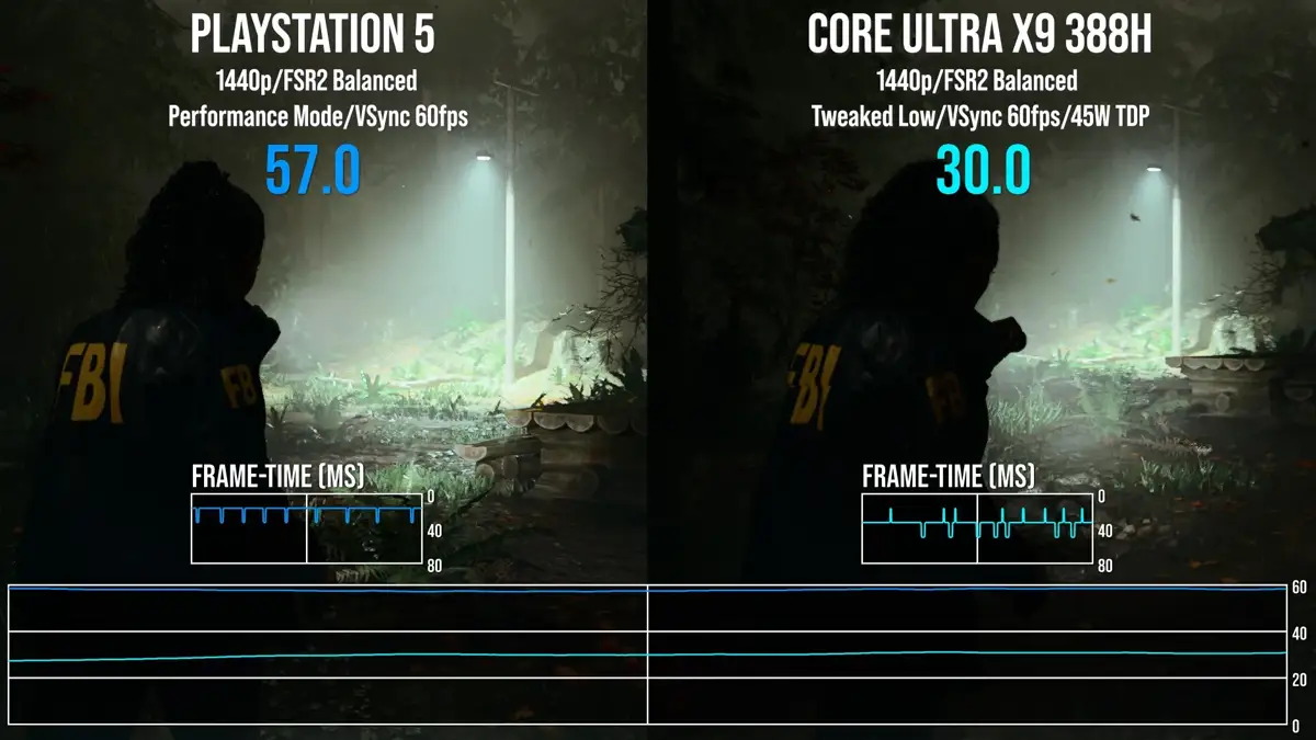 Intel Panther Lake iGPU в играх
