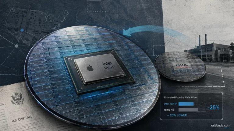 Apple Intel 18A