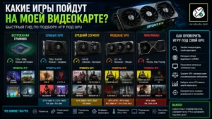 для каких игр видеокарта